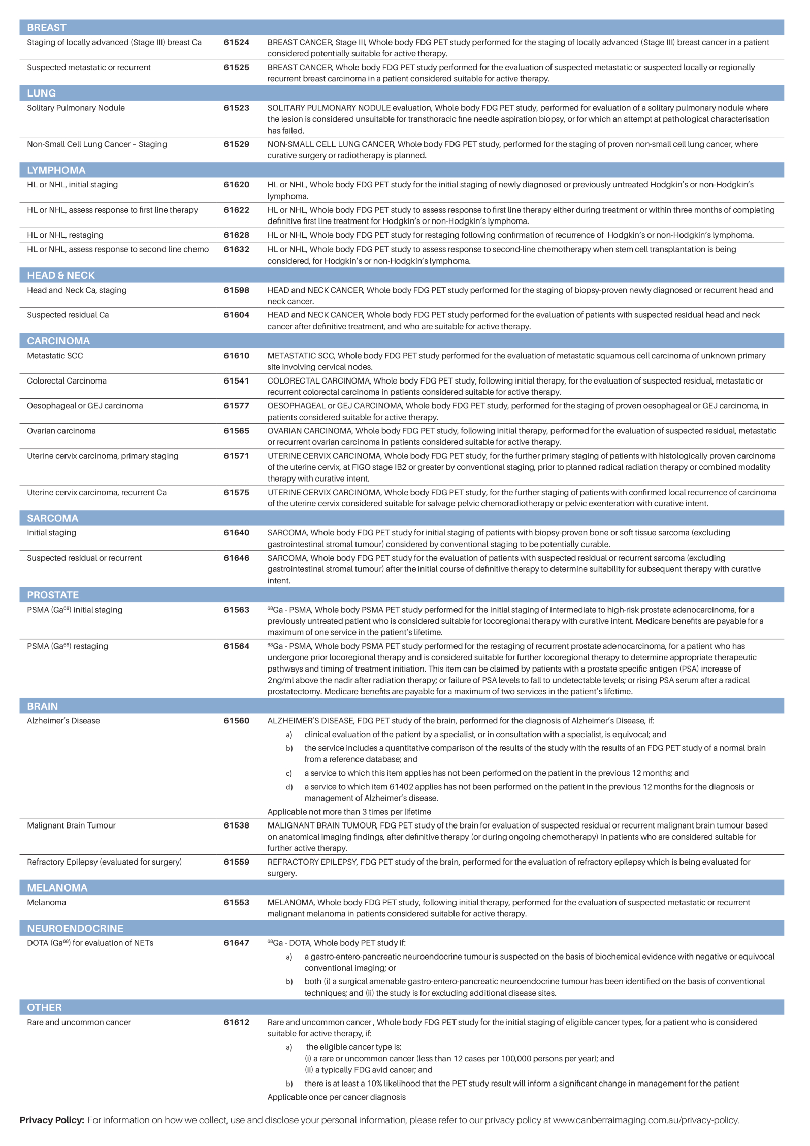PET Medicare Criteria